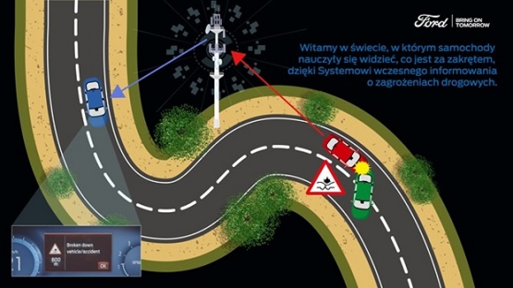 Witaj w przyszłości, w której technologia Connected Car ostrzega kierowców o niebezpieczeństwach za zakrętem